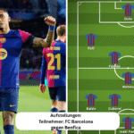 Aufstellungen: Teilnehmer: FC Barcelona gegen Benfica