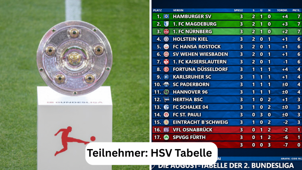 Teilnehmer: HSV Tabelle – Analyse der Hamburger SV Saisonleistung